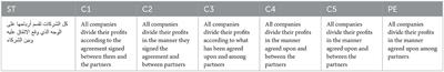 The use of automation in the rendition of certain articles of the Saudi Commercial Law into English: a post-editing-based comparison of five machine translation systems